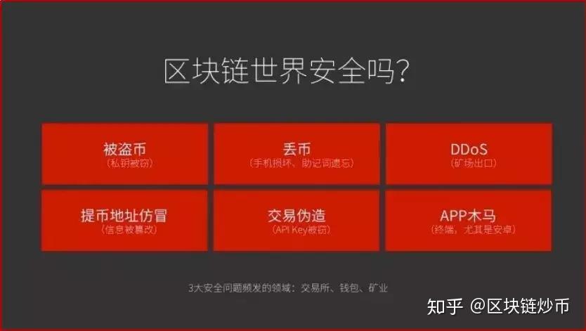 区块链漏洞(区块链漏洞库)