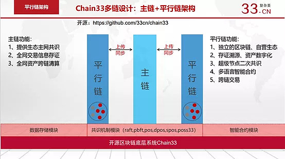 区块链底层技术(区块链底层技术和协议)