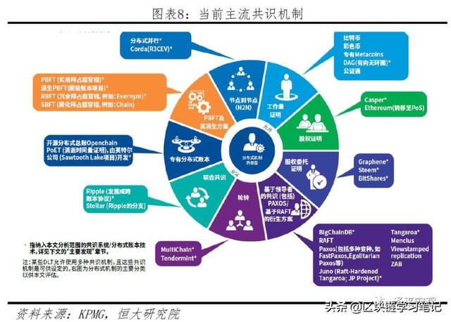 区块链应用场景(区块链应用场景的选取需要考虑的要素包括)