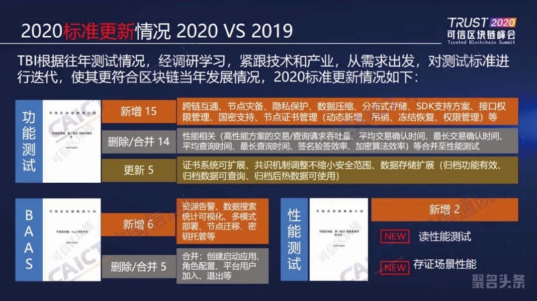 区块链测试(区块链测试和软件测试的区别)