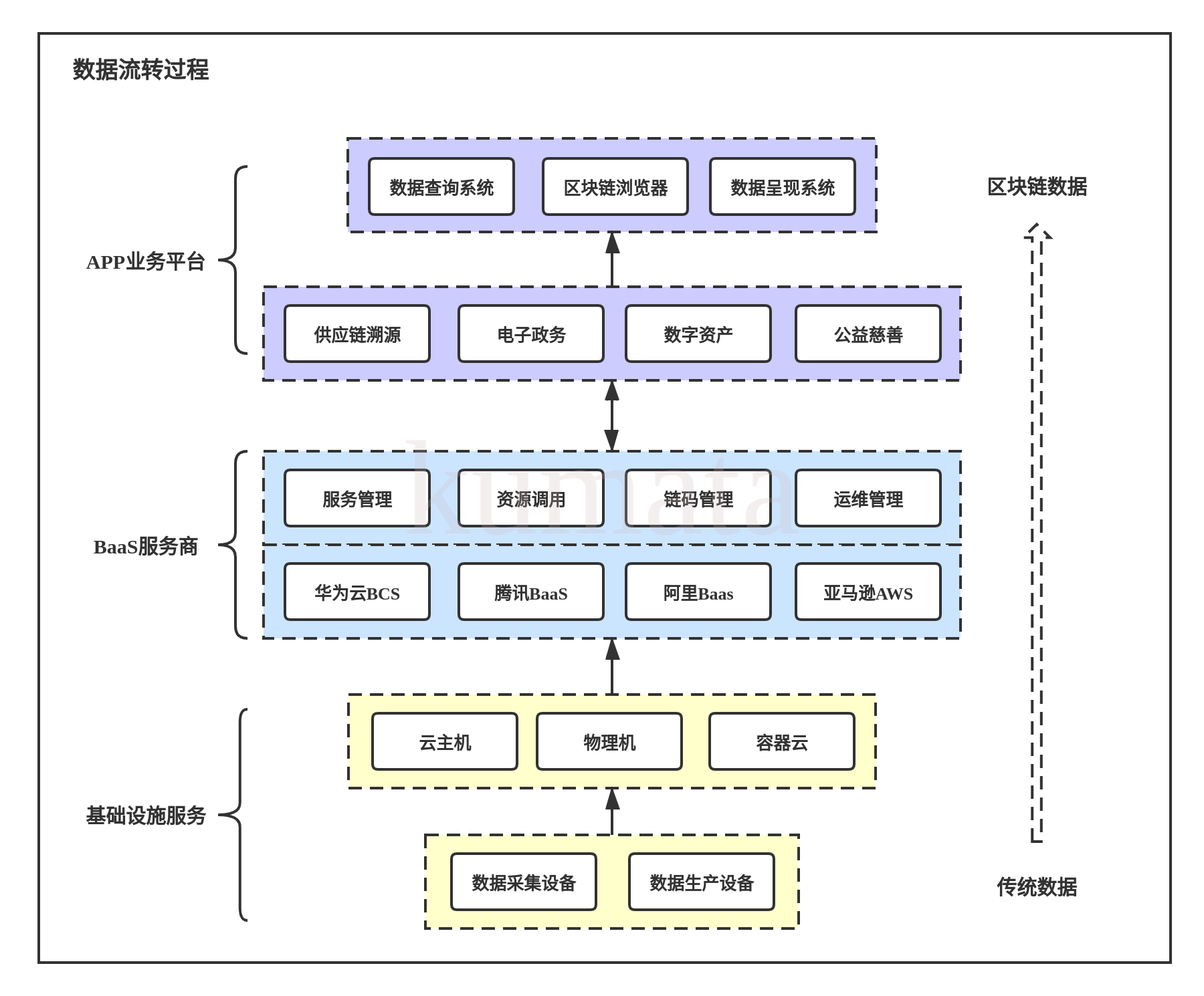 区块链平台开发(区块链dapp开发)