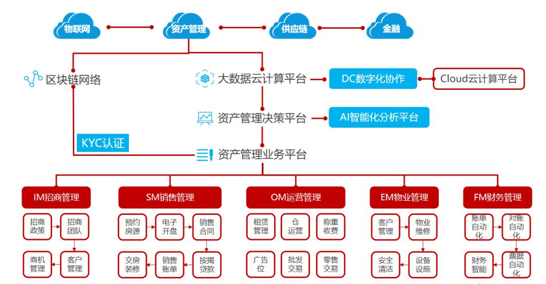 区块链财务(区块链财务自由教学)