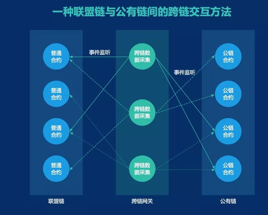 公有区块链(公有区块链是指)