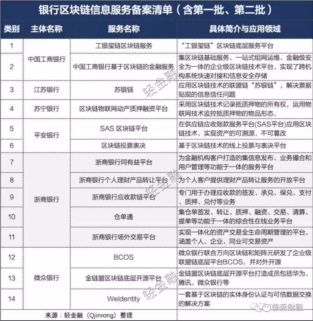 区块链票据(区块链票据的创新有哪些)