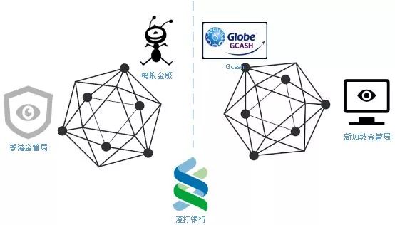 蚂蚁金服区块链(蚂蚁金服区块链app挖矿)