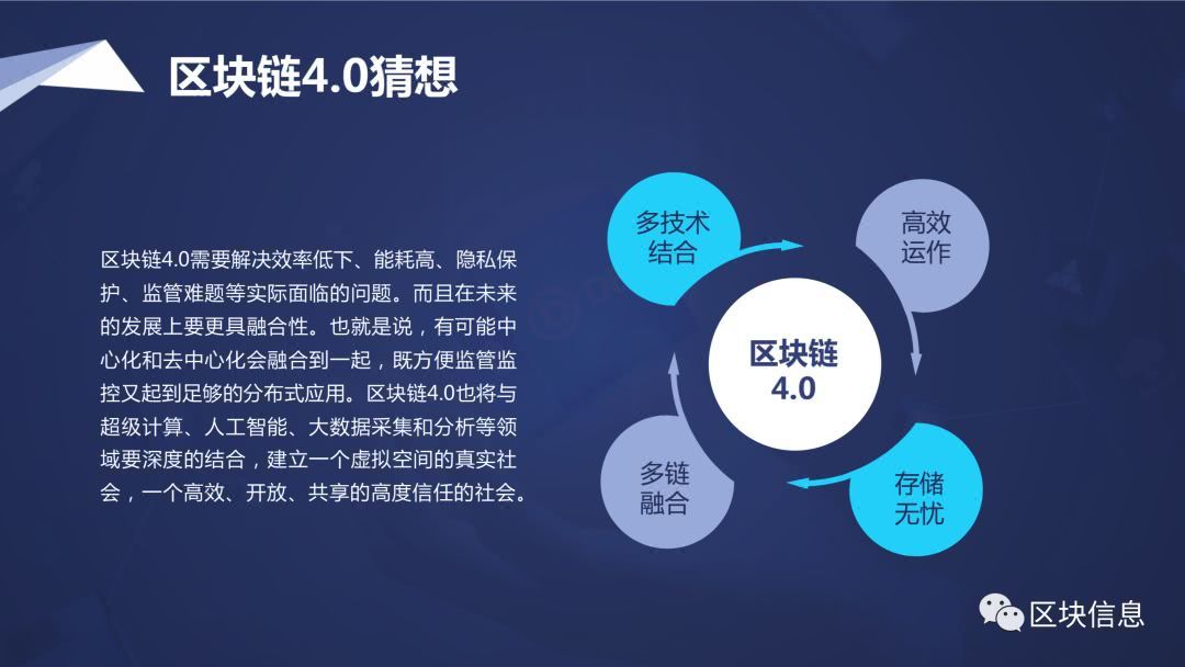 区块链账本(区块链账本app)