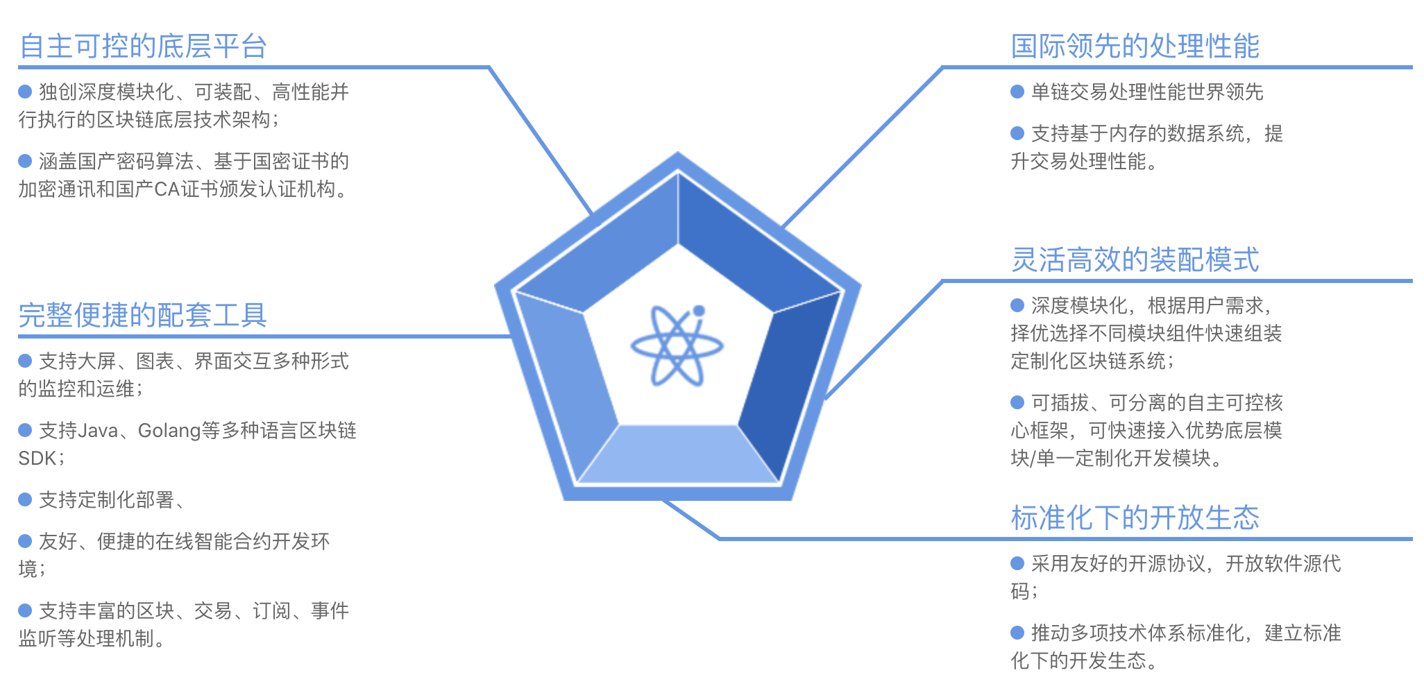 区块链简介(区块链简介英文)