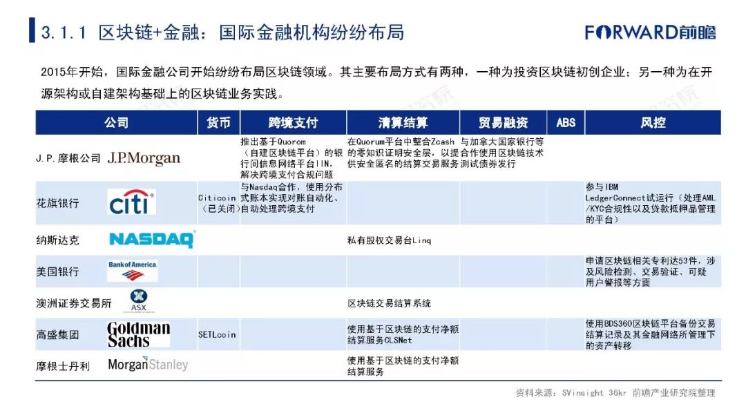 区块链现状(区块链现状2020)