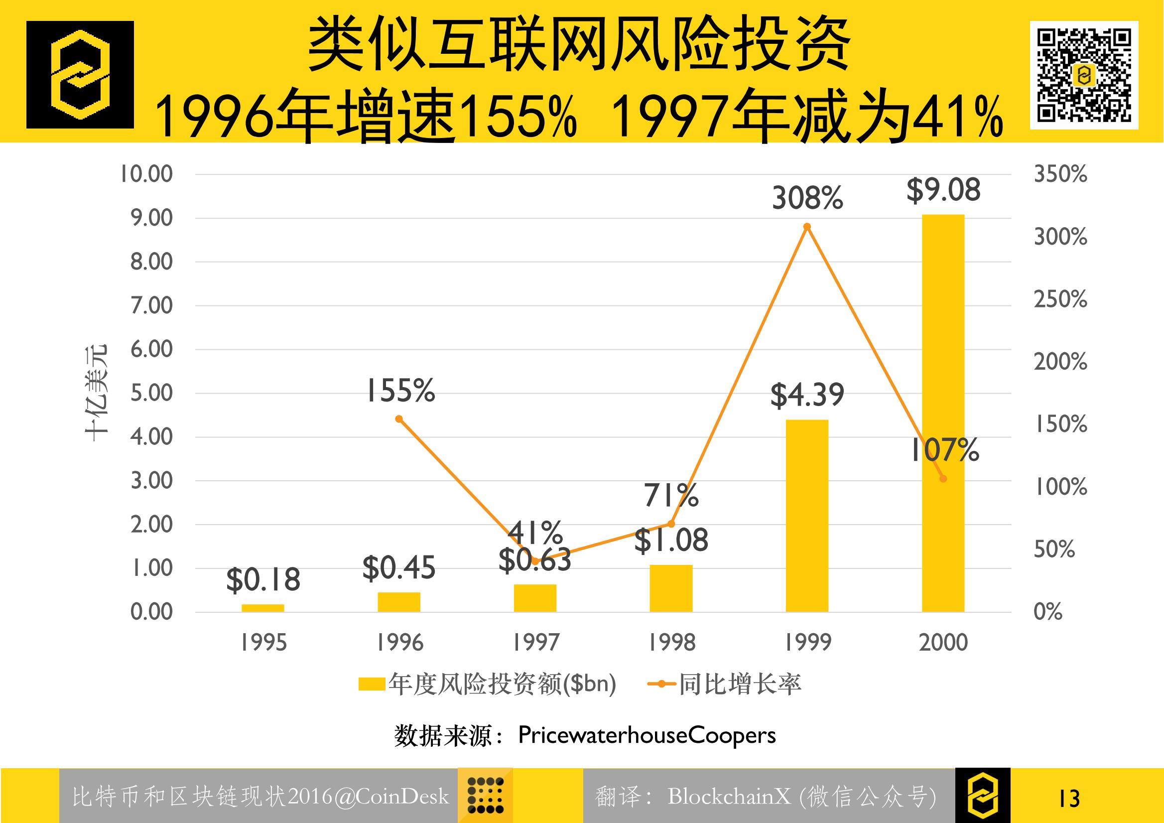 区块链现状(区块链现状2020)