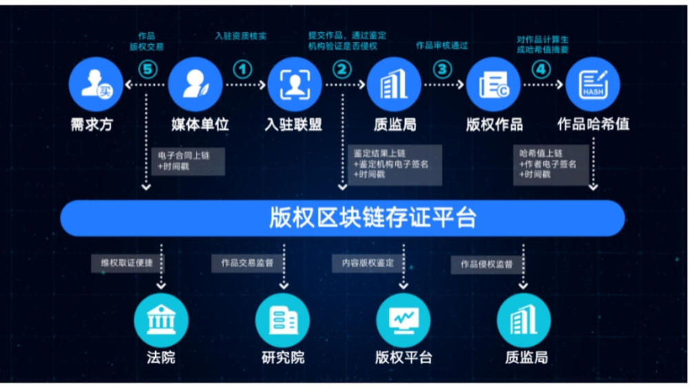 区块链软件开发(区块链软件开发多少钱)