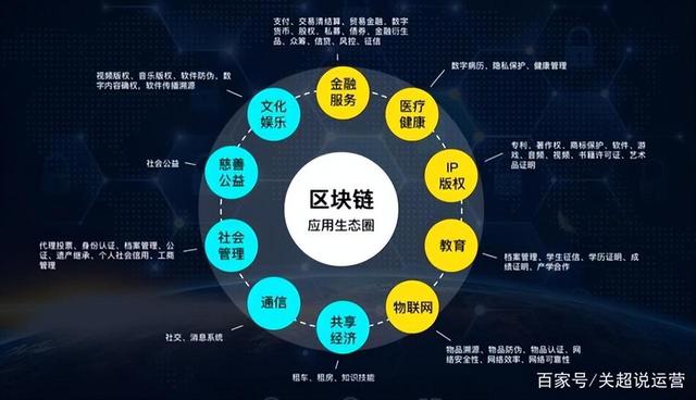区块链数据库(区块链数据库中可用的记录类型是)