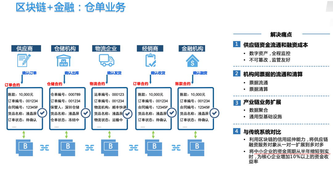 java区块链(java做区块链有前景吗)