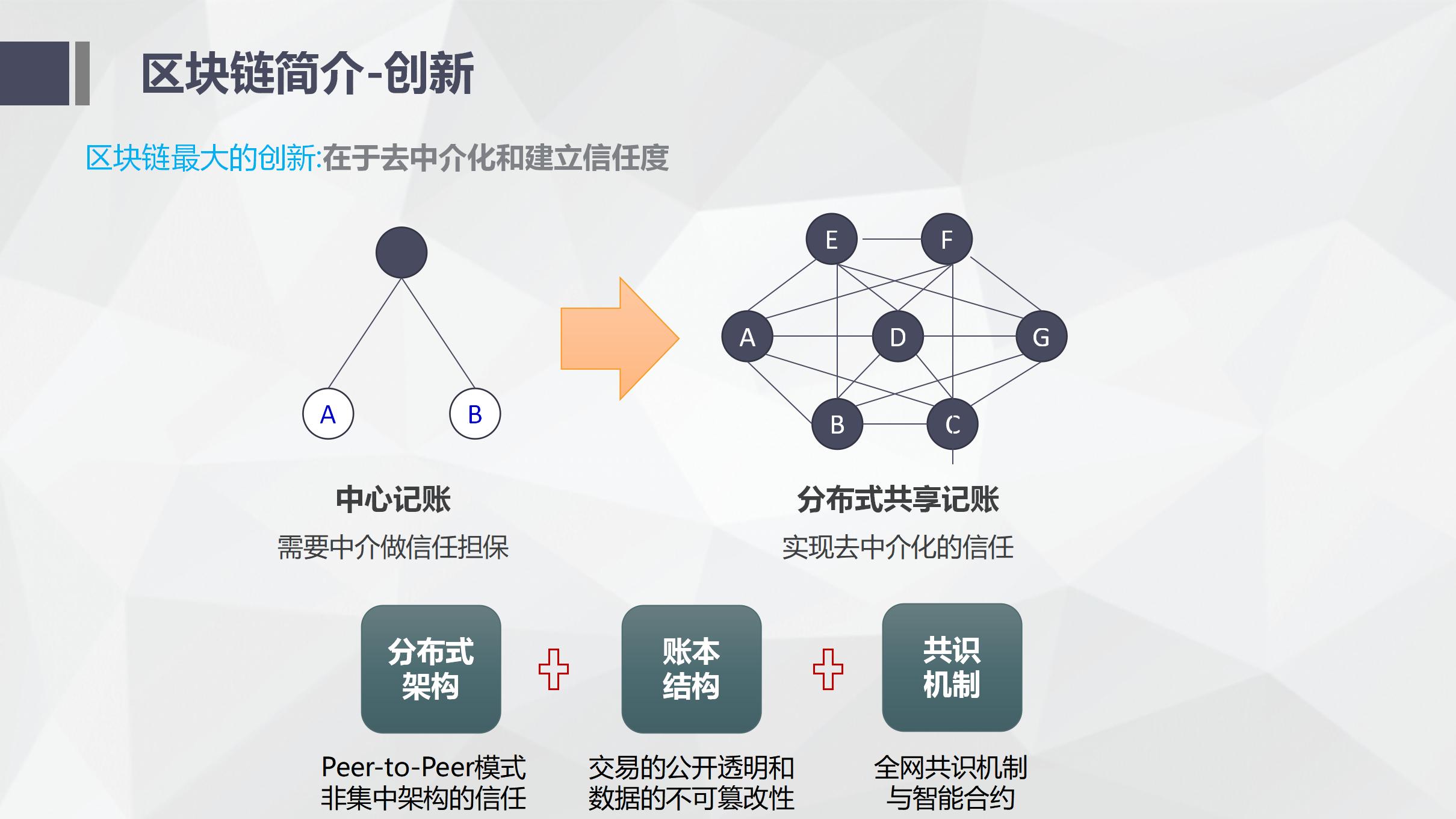 区块链技术原理(区块链技术原理包括)