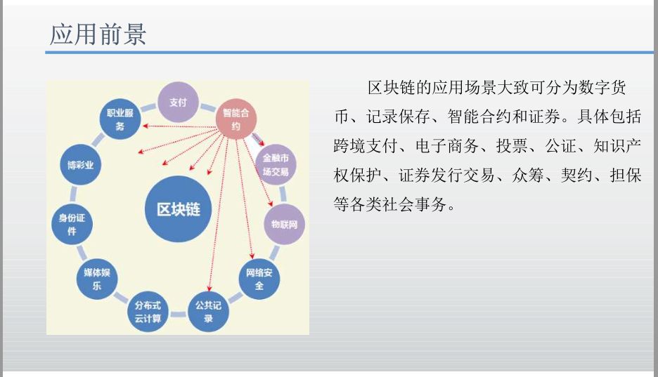 区块链应用案例(区块链应用案例ppt)