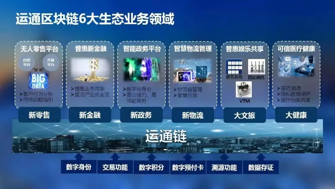 区块链应用案例(区块链应用案例ppt)