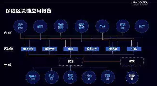 区块链落地(区块链落地应用有哪些)