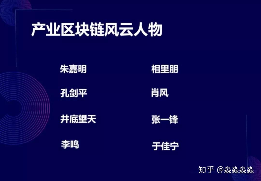 区块链人物(区块链人物海报手绘)