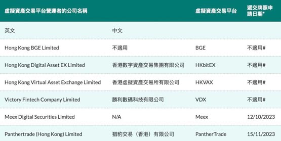区块链牌照(区块链牌照有什么用)