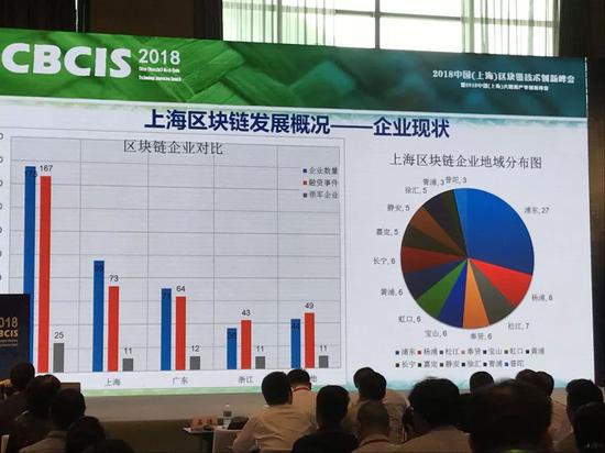 区块链创业(区块链创业者怎么做)