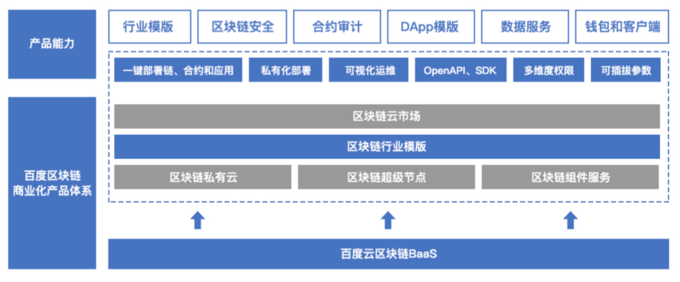 区块链平台搭建(区块链平台搭建技术)
