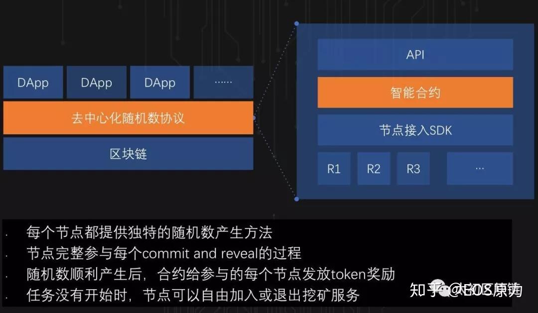区块链eos(区块链eos是什么)