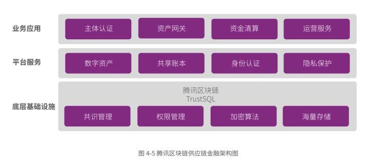 java区块链(JAVA区块链框架)