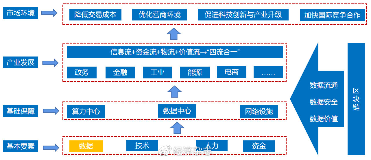 区块链的基础(区块链的基础技术包含哪些?)
