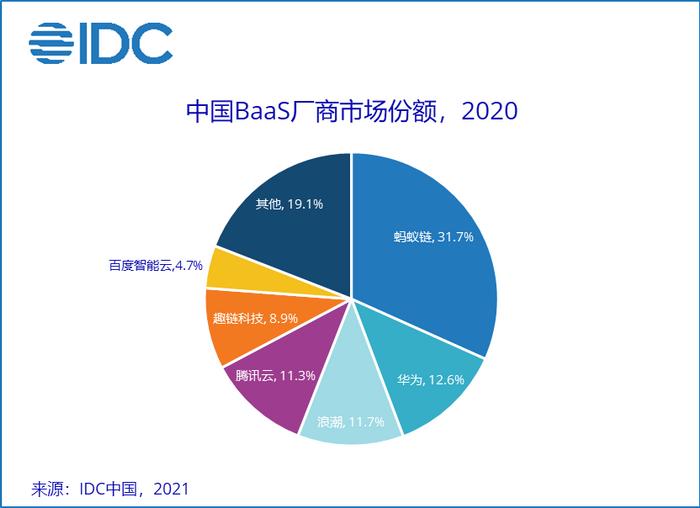 华为区块链(华为区块链怎么申请)