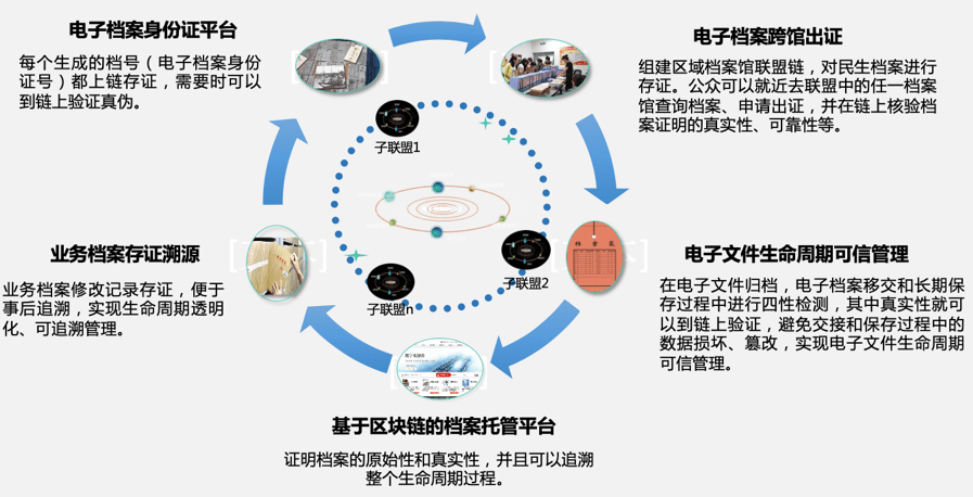 区块链行业应用(区块链 行业应用)
