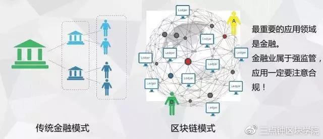 区块链行业应用(区块链 行业应用)