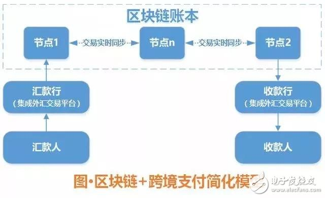 区块链策略(区块链战略规划)