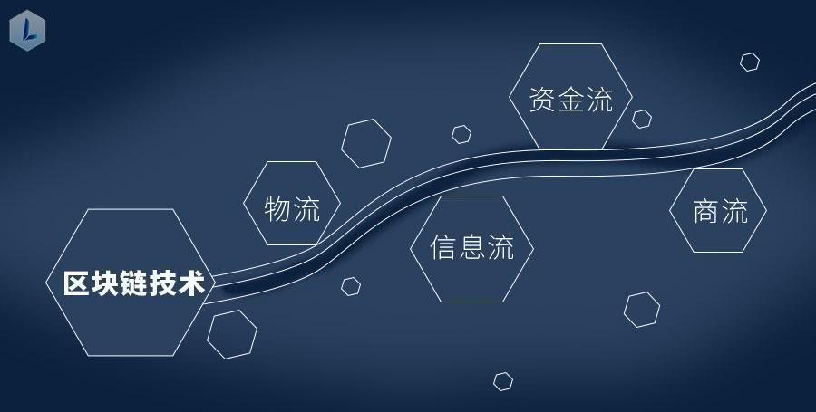 区块链主链(区块链主链扩容方案包括)