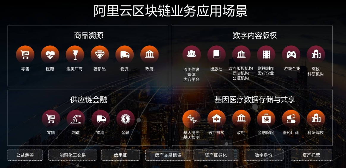 真正的区块链(真正的区块链与资金盘的区别)