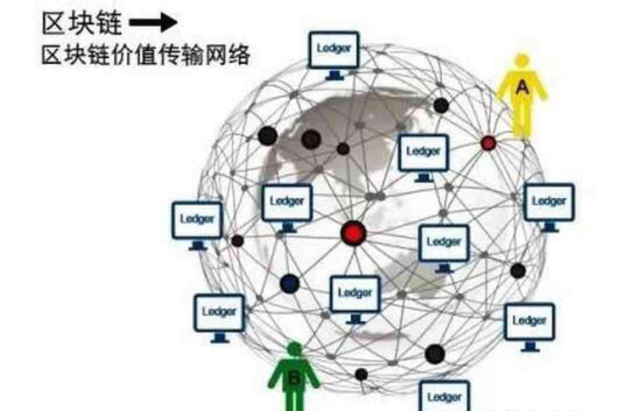 区块链分布式(区块链分布式结构可以实现)