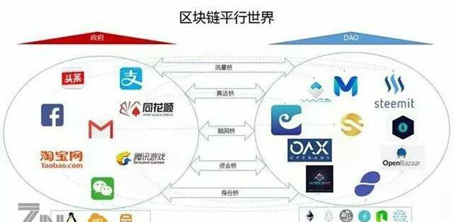 区块链分布式(区块链分布式结构可以实现)