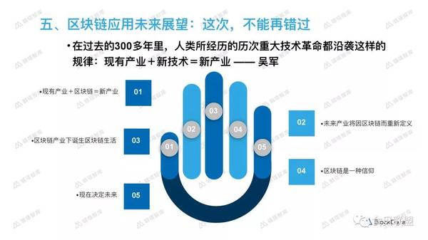 中国的区块链(中国的区块链日)
