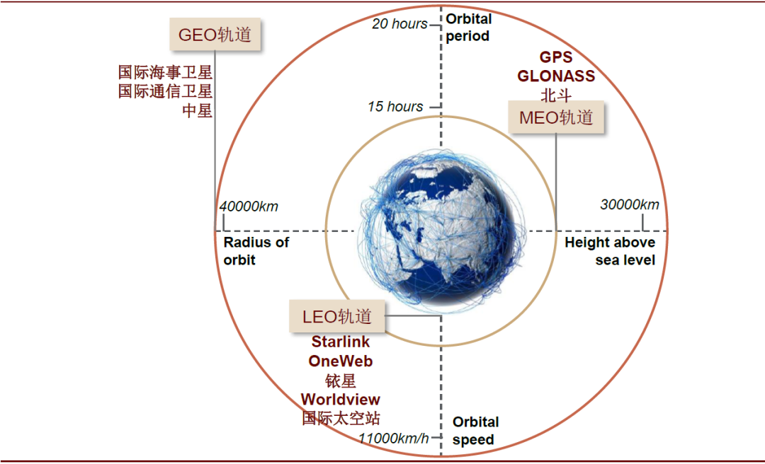 星链区块链(星链区块链是什么)