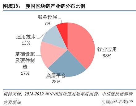 区块链现状(区块链现状2023)