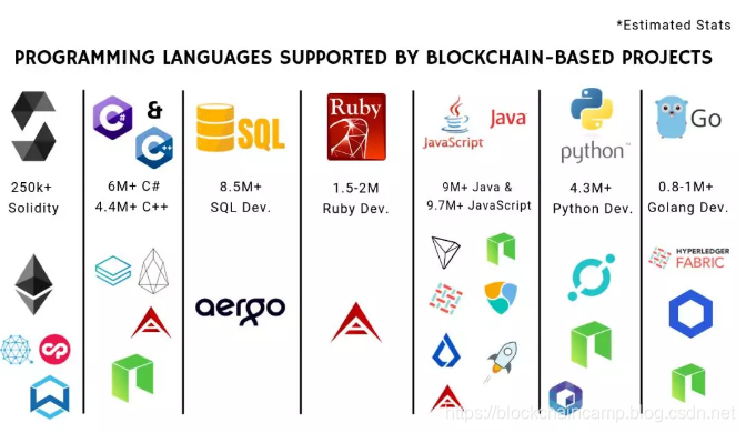 java区块链(javaweb中怎么使用区块链)