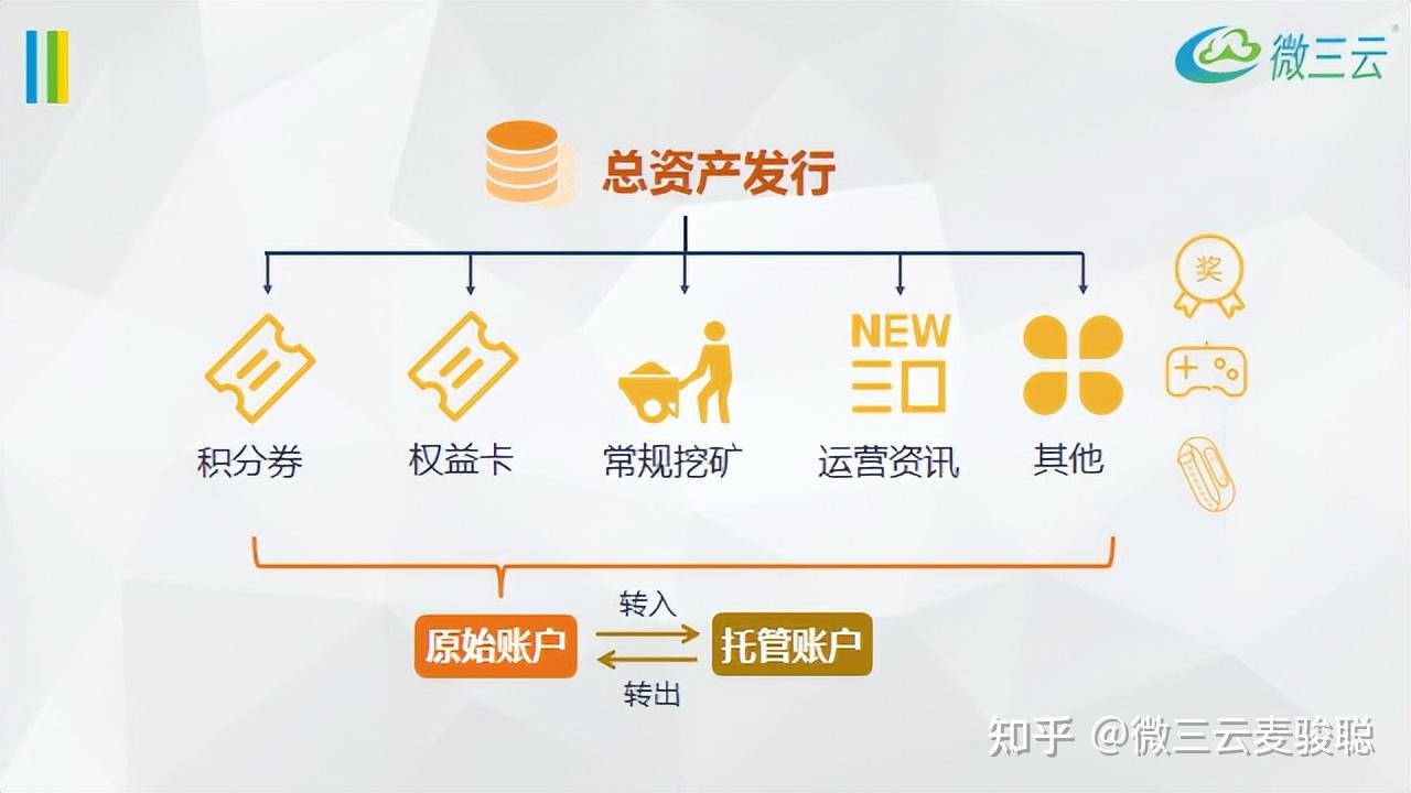 区块链积分(区块链积分商城开发价格)