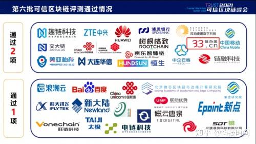 可信区块链(可信区块链安全攻防大赛)