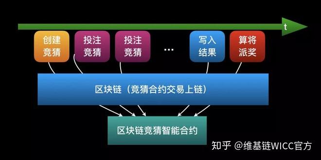 区块链是什么技术(区块链是什么技术的英语)