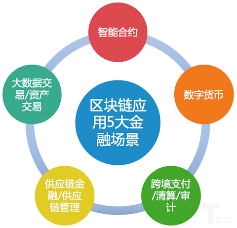 区块链是什么技术(区块链是什么技术的英语)