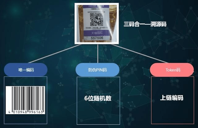 区块链追溯(区块链追溯技术)