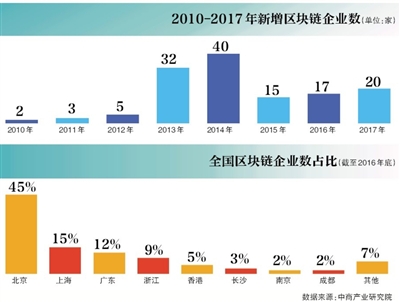 区块链的股票(区块链股票龙头股有哪些)