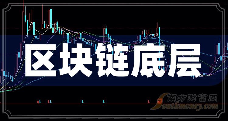 区块链的股票(区块链股票龙头股有哪些)