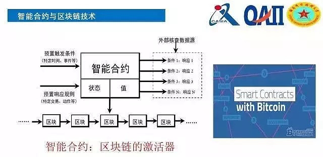 智能合约区块链(智能合约区块链是什么)