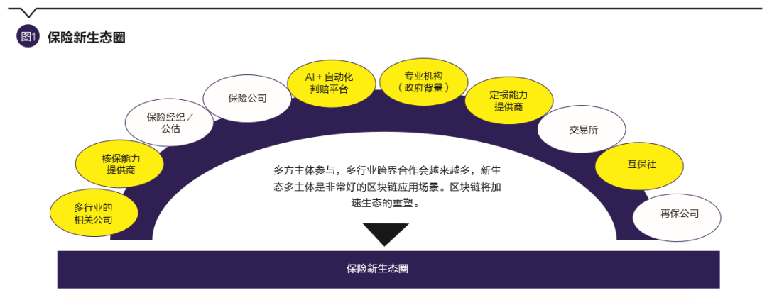 区块链的价值(区块链的价值主要是)
