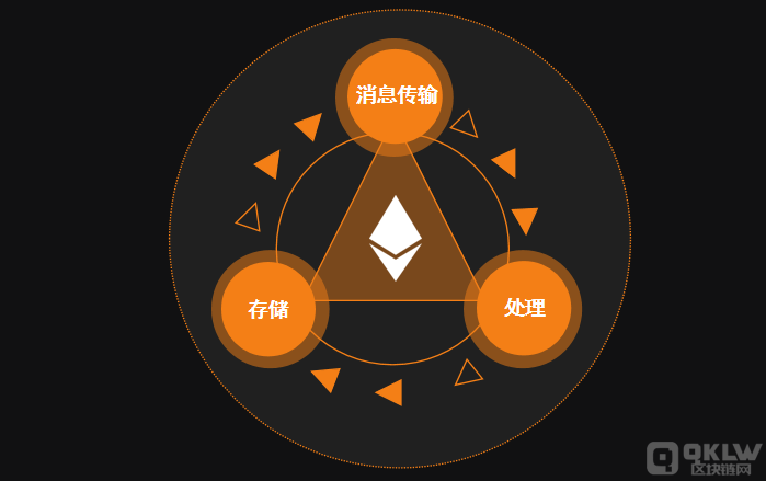 区块链私募(区块链私募app)