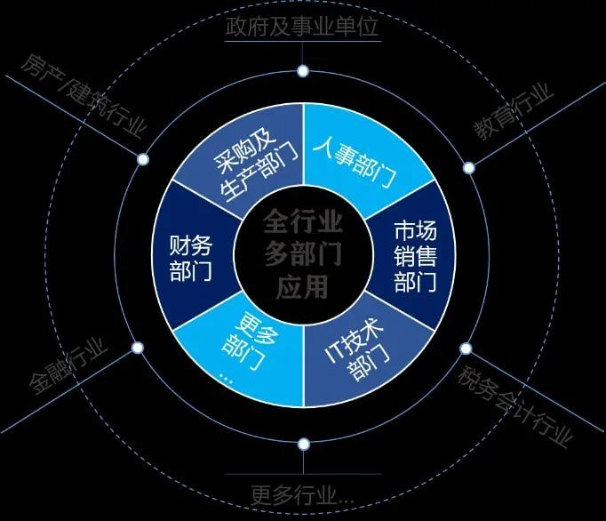 区块链财务(区块链财务资金管理创新价值要点)